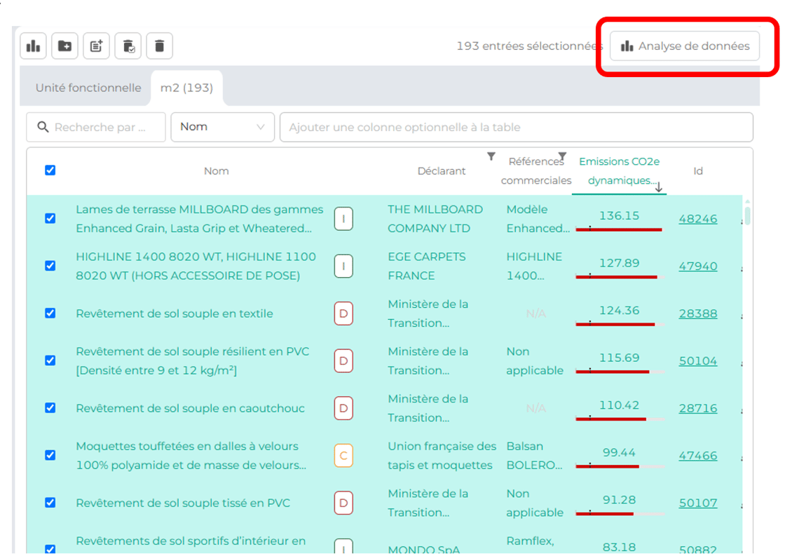 Bouton « Analyse de données » en haut du tableau de la Bibliothèque, avec des fiches sélectionnées